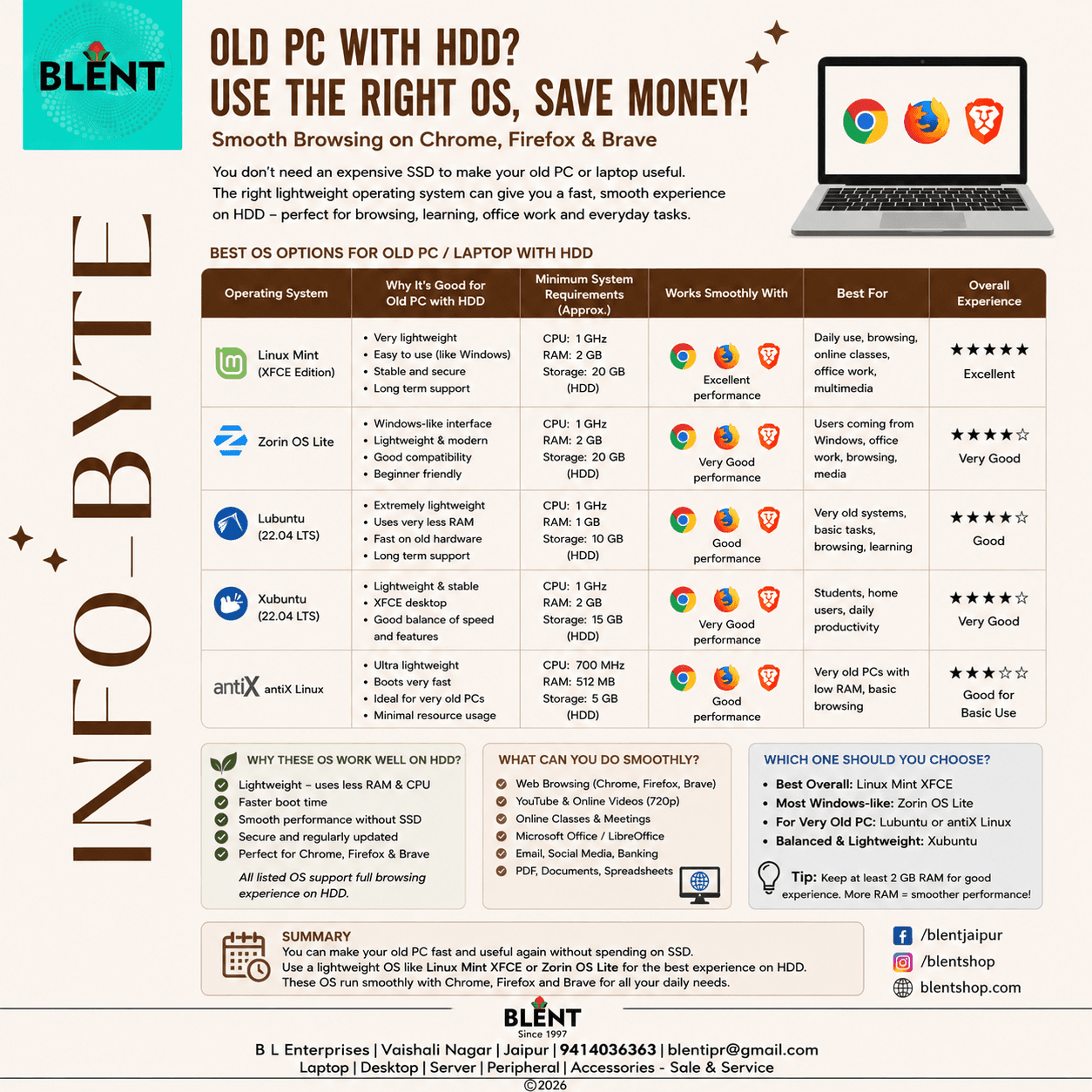B L Enterprises Info-Byte 10