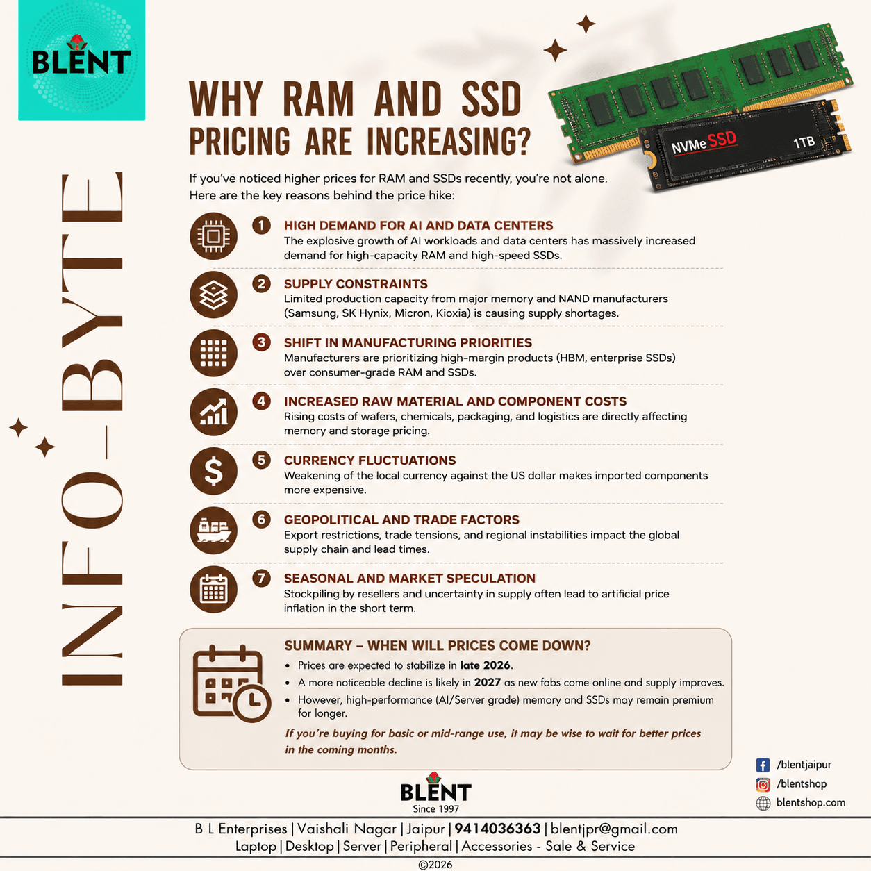 B L Enterprises Info-Byte 11
