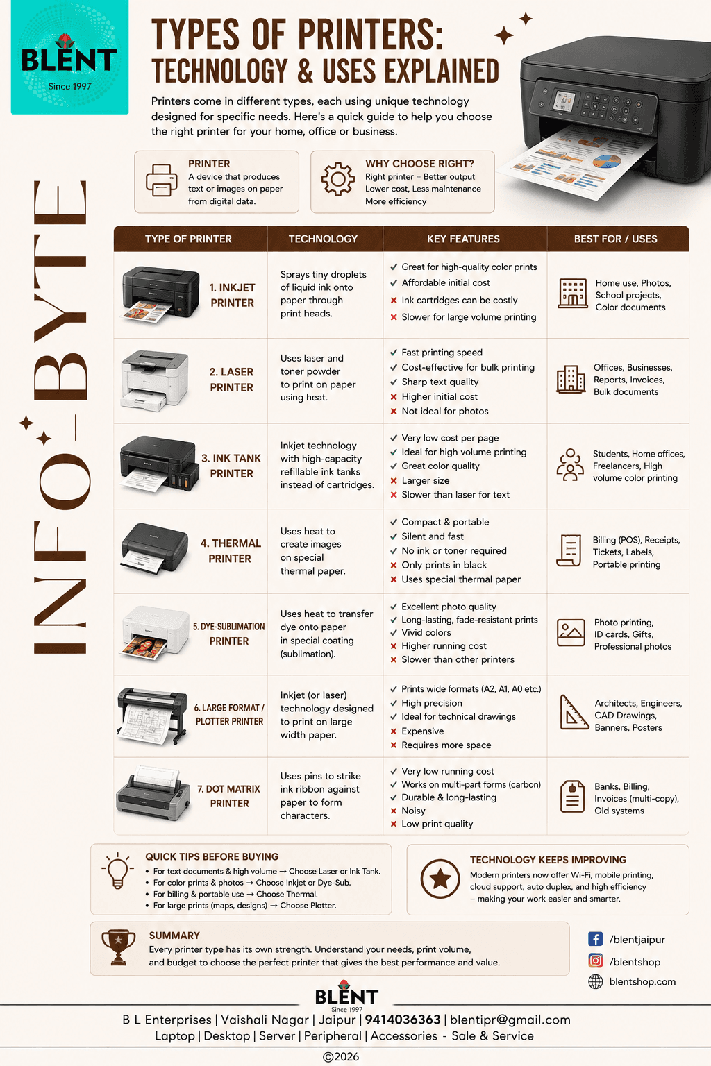 B L Enterprises Info-Byte 13