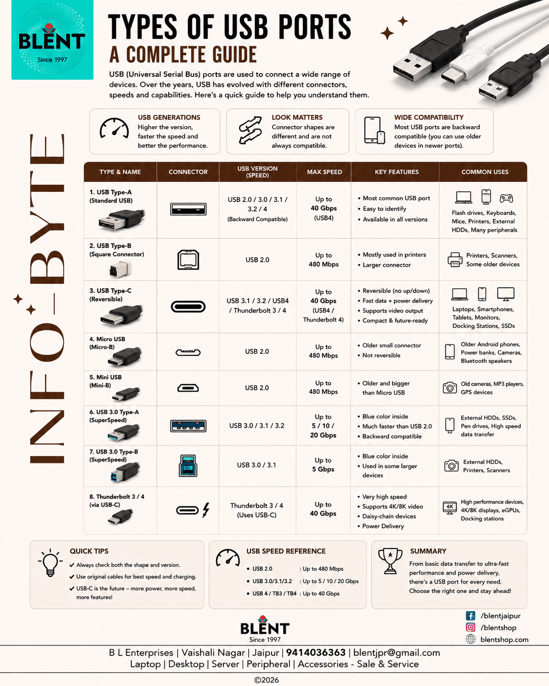 B L Enterprises Info-Byte 14
