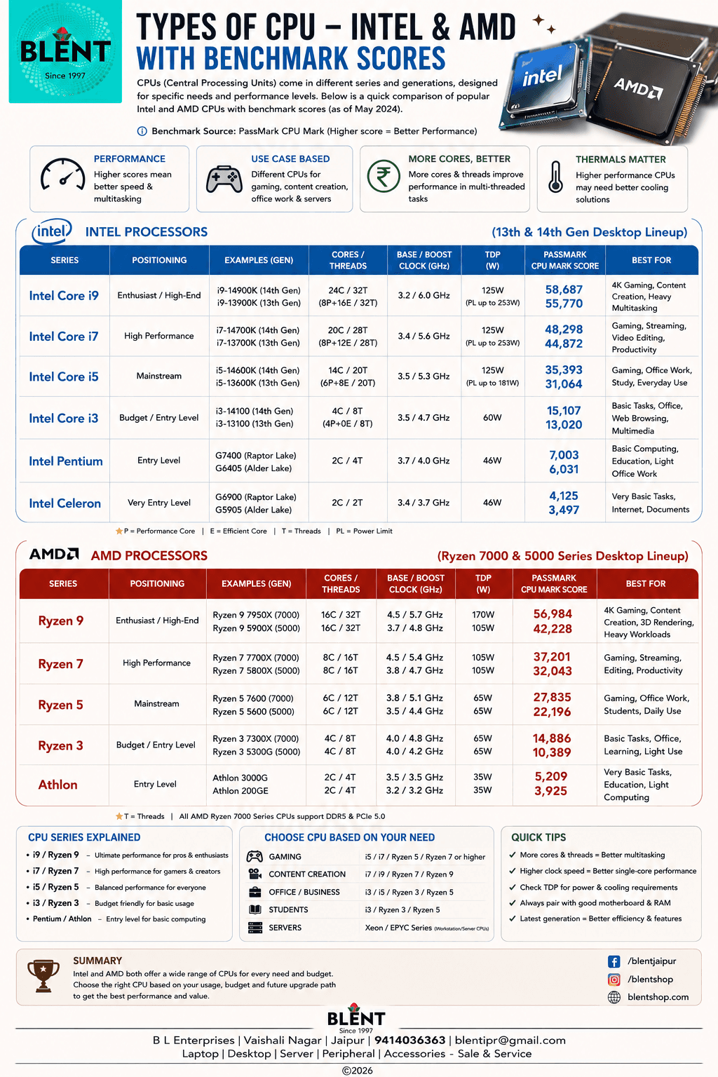B L Enterprises Info-Byte 15