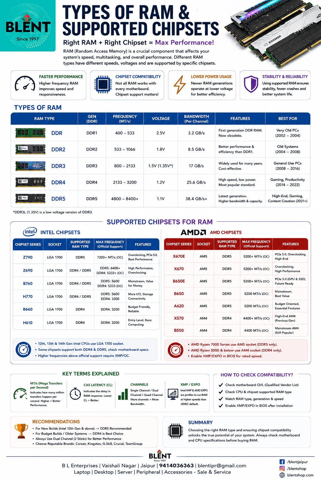 B L Enterprises Info-Byte 16