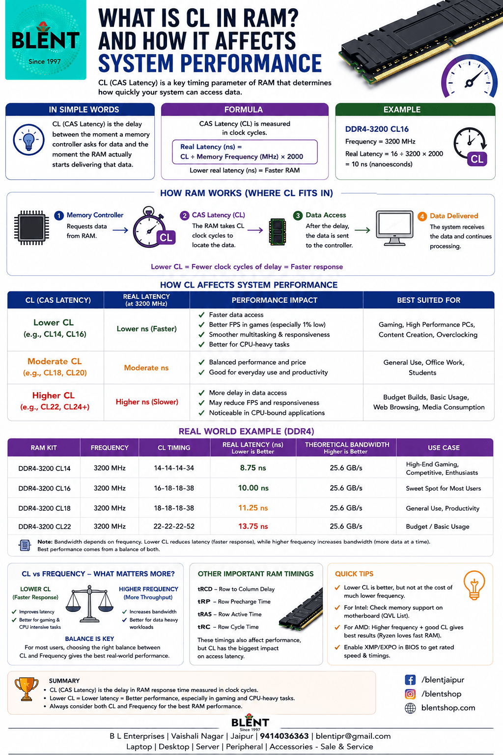 B L Enterprises Info-Byte 17