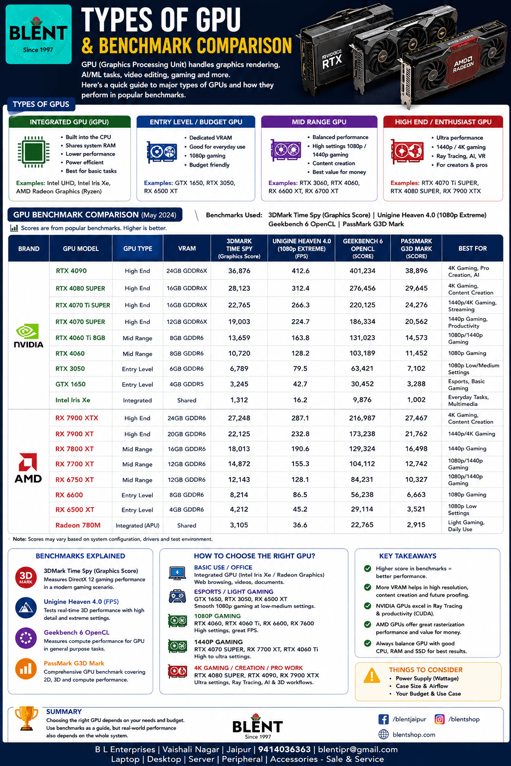 B L Enterprises Info-Byte 18